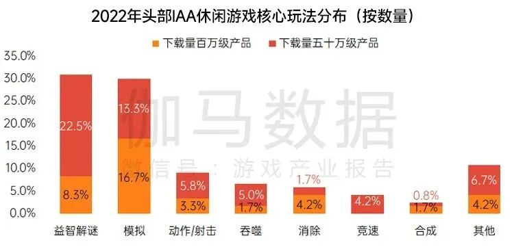 休闲游戏软件_休闲游戏_休闲游戏排行