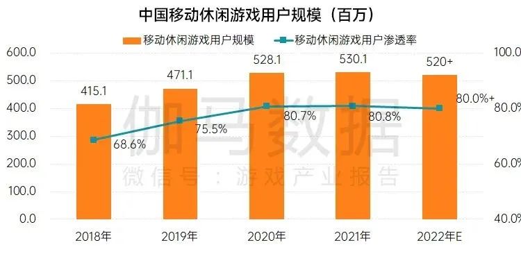 休闲游戏软件_休闲游戏排行_休闲游戏