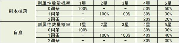 冒险小分队勋章系统全面解析说明