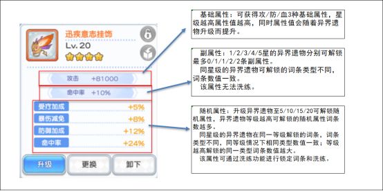 冒险小分队勋章系统全面解析说明