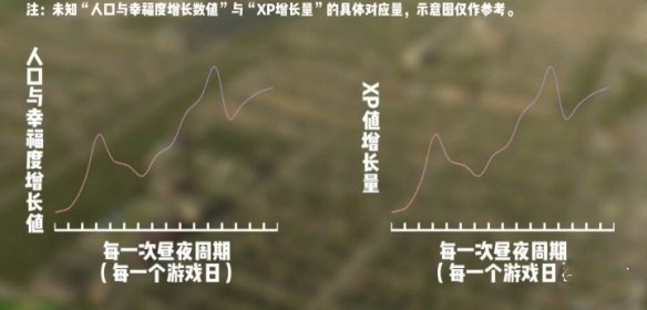 城市天际线2中文免费版xp值增长攻略